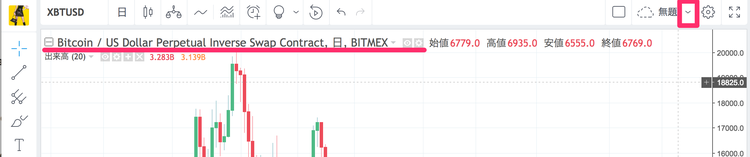 TradingView BitMEXのチャート